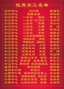 2015年度js3333线路检测中心集团优秀员工一览表